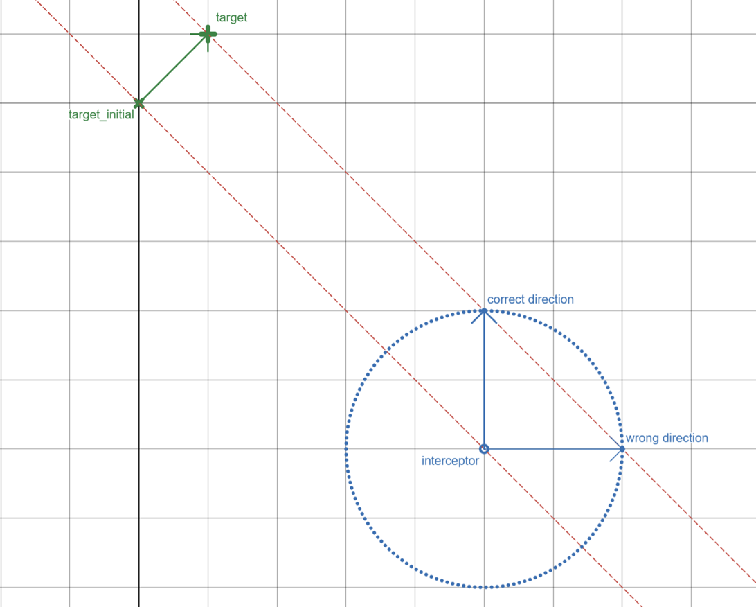 CBDR_graph